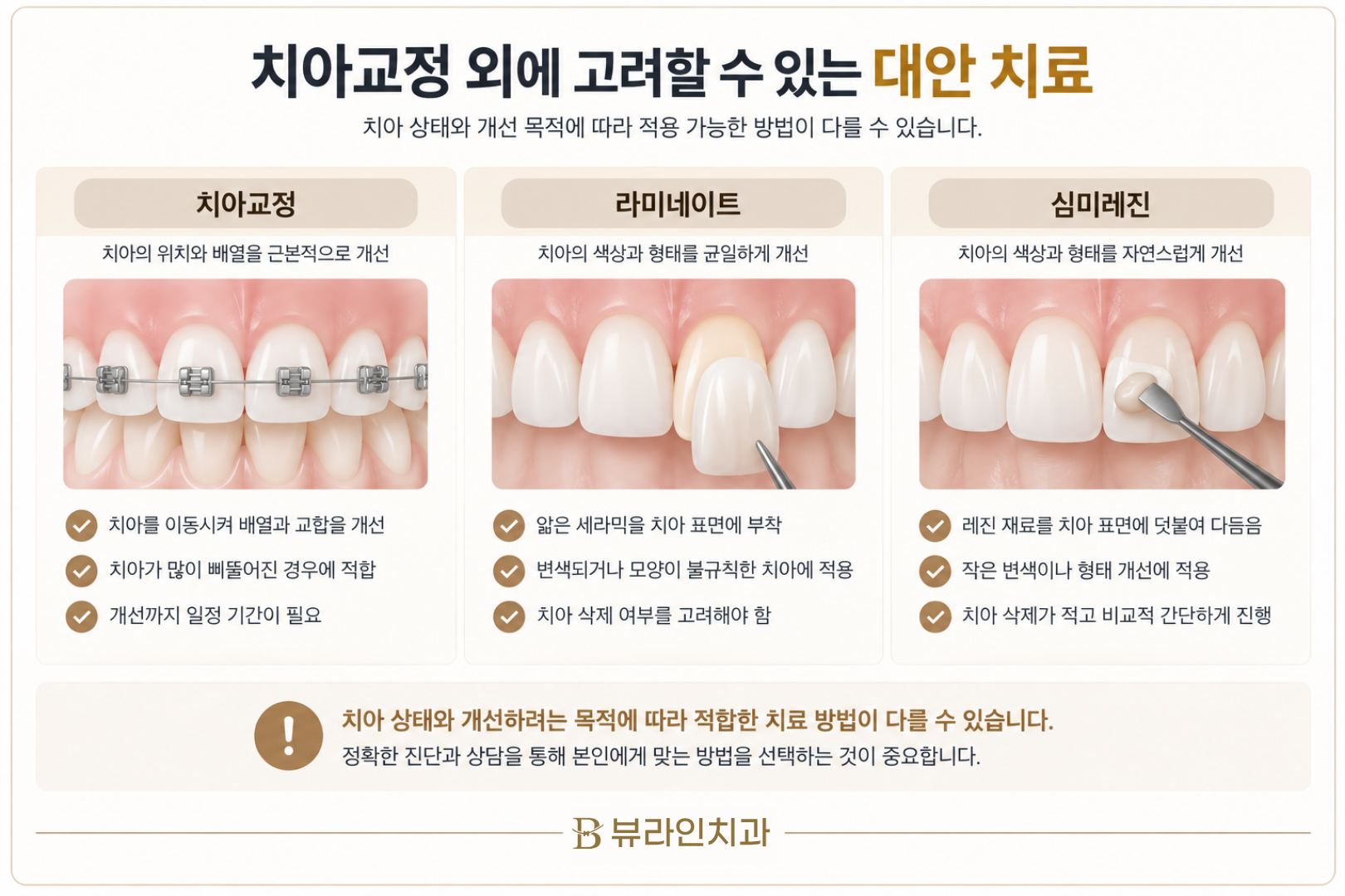 치아교정 라미네이트 심미레진의 목적과 적용 범위 비교